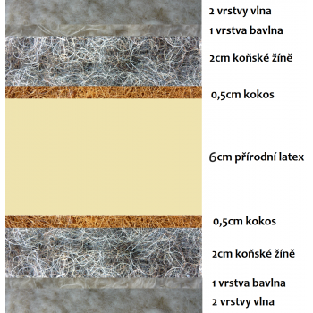 prirodni-futony.cz, vlněná řada, futon FANTASTIK, přírodní matrace od 200x80cm