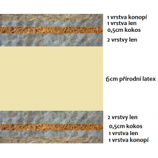 prirodni-futony.cz, konopná řada, futon MEDIUM, přírodní matrace od 200x80cm