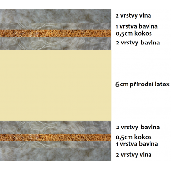 prirodni-futony.cz, vlněná řada, futon MEDIUM, přírodní matrace od 200x80cm